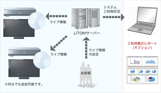 システム構成図